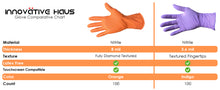 Load image into Gallery viewer, orange nitrile gloves, orange gloves disposable, orange latex gloves, nitrile gloves 8 mil, orange rubber gloves
