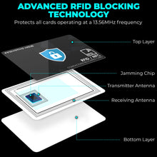 Load image into Gallery viewer, RFID Blocking Card - NFC Contactless Card Protector - 2 Pack
